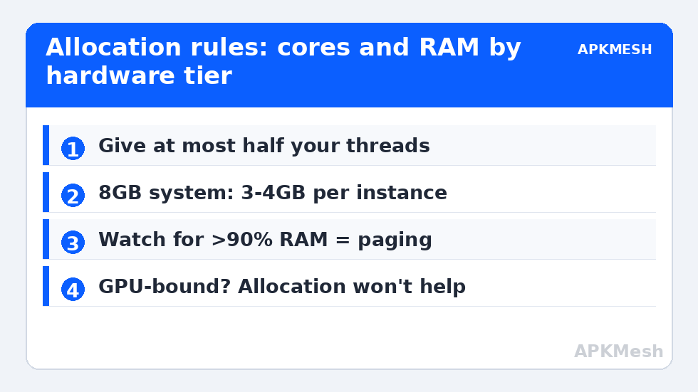 Allocation rules: cores and RAM by hardware tier
