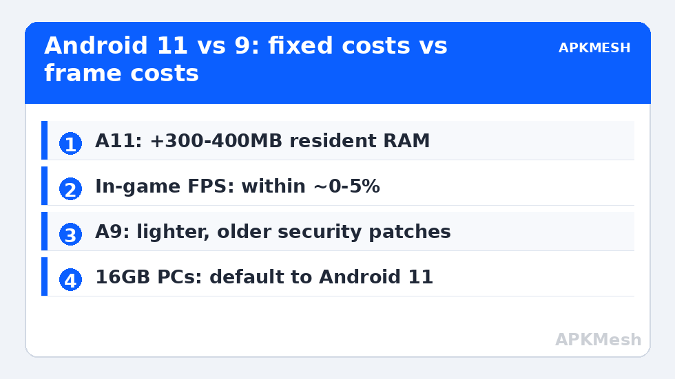 Android 11 vs 9: fixed costs vs frame costs