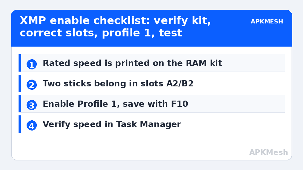 XMP enable checklist: verify kit, correct slots, profile 1, test