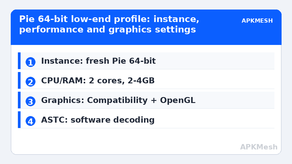 Pie 64-bit low-end profile: instance, performance and graphics settings