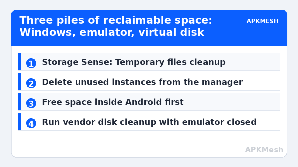 Three piles of reclaimable space: Windows, emulator, virtual disk