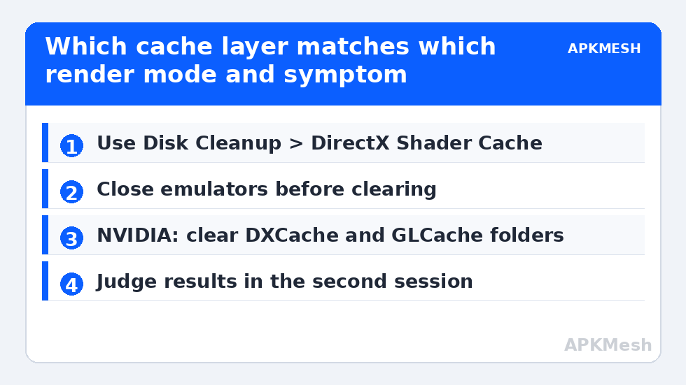 Which cache layer matches which render mode and symptom