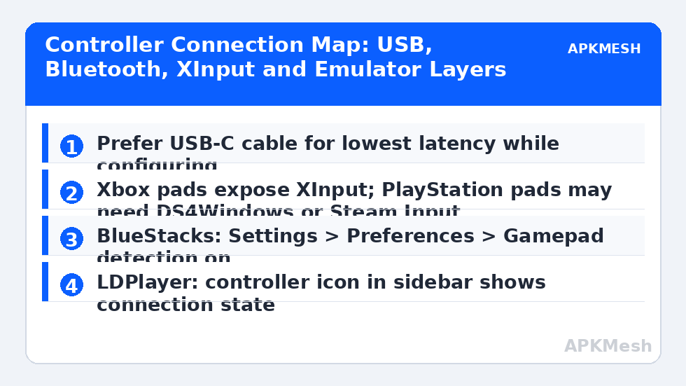 Controller Connection Map: USB, Bluetooth, XInput and Emulator Layers