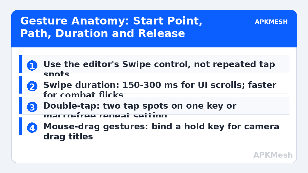 Gesture Anatomy: Start Point, Path, Duration and Release