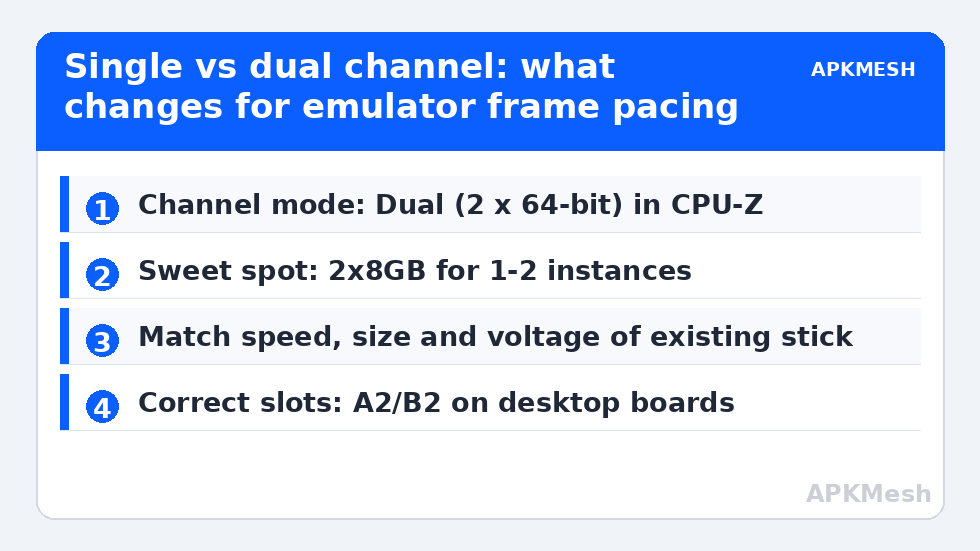 Single vs dual channel: what changes for emulator frame pacing
