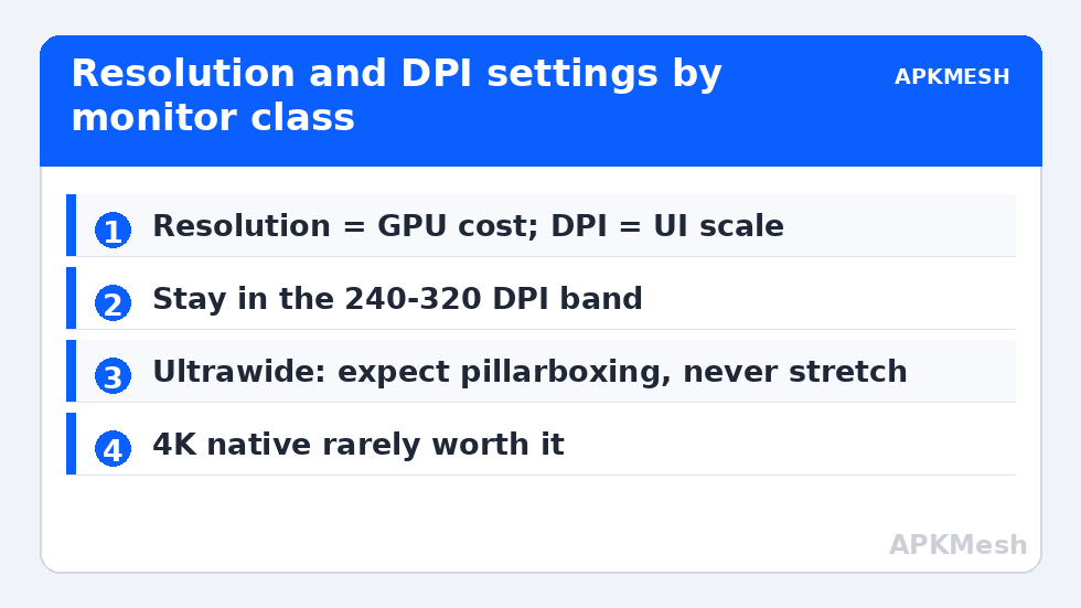 Resolution and DPI settings by monitor class