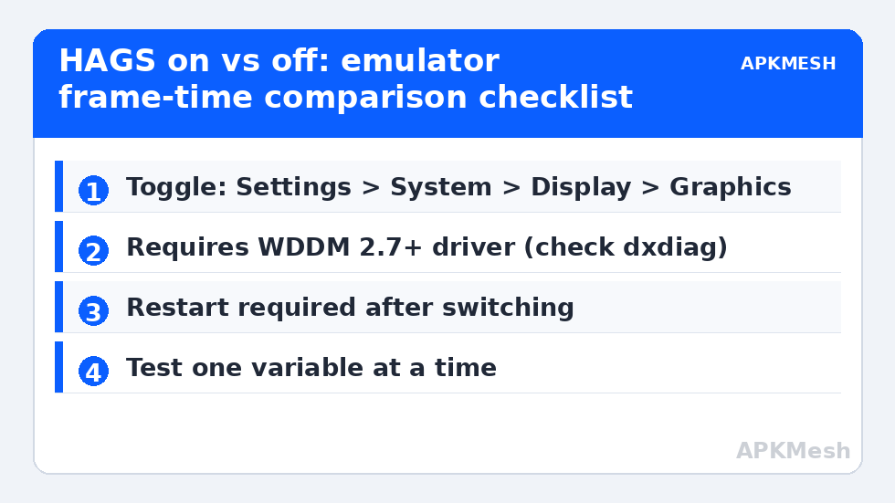 HAGS on vs off: emulator frame-time comparison checklist