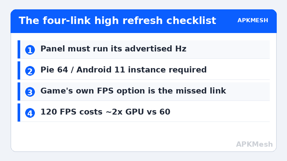 The four-link high refresh checklist