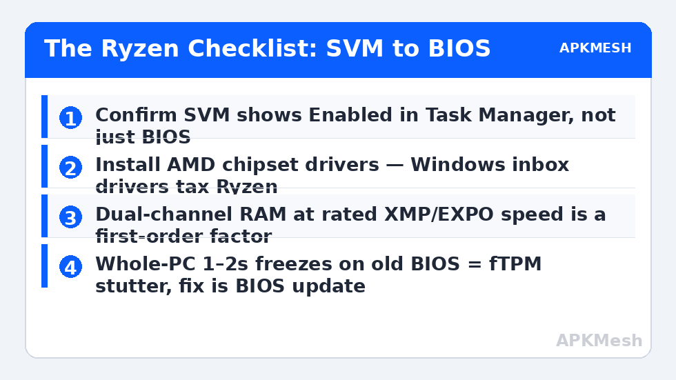 The Ryzen Checklist: SVM to BIOS