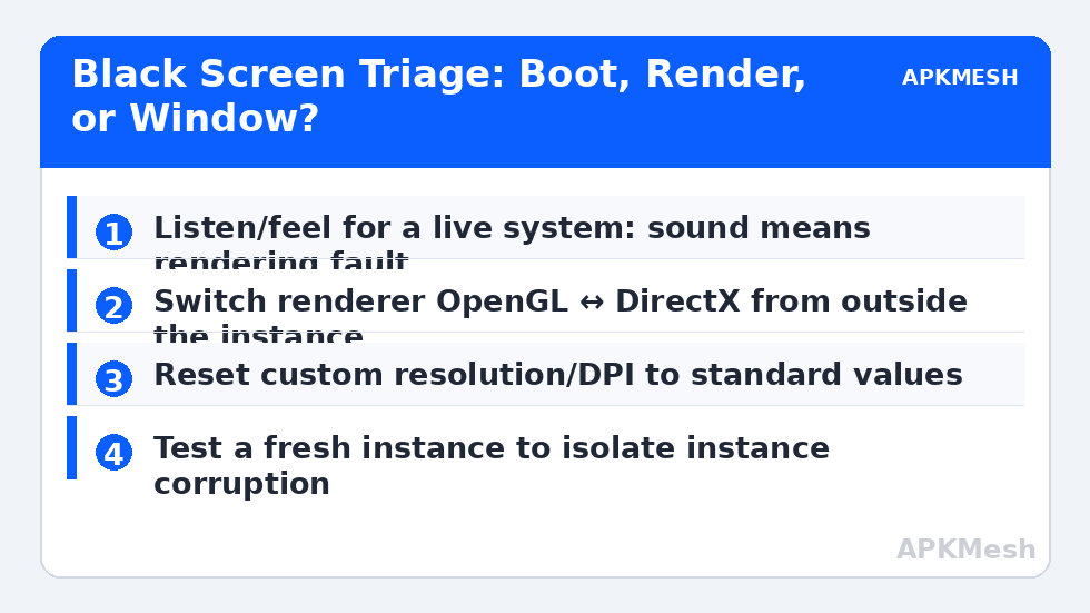 Black Screen Triage: Boot, Render, or Window?