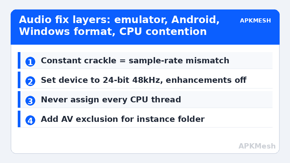 Audio fix layers: emulator, Android, Windows format, CPU contention