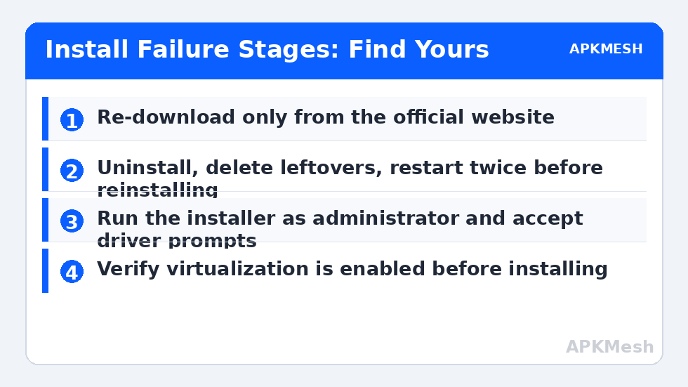 Install Failure Stages: Find Yours