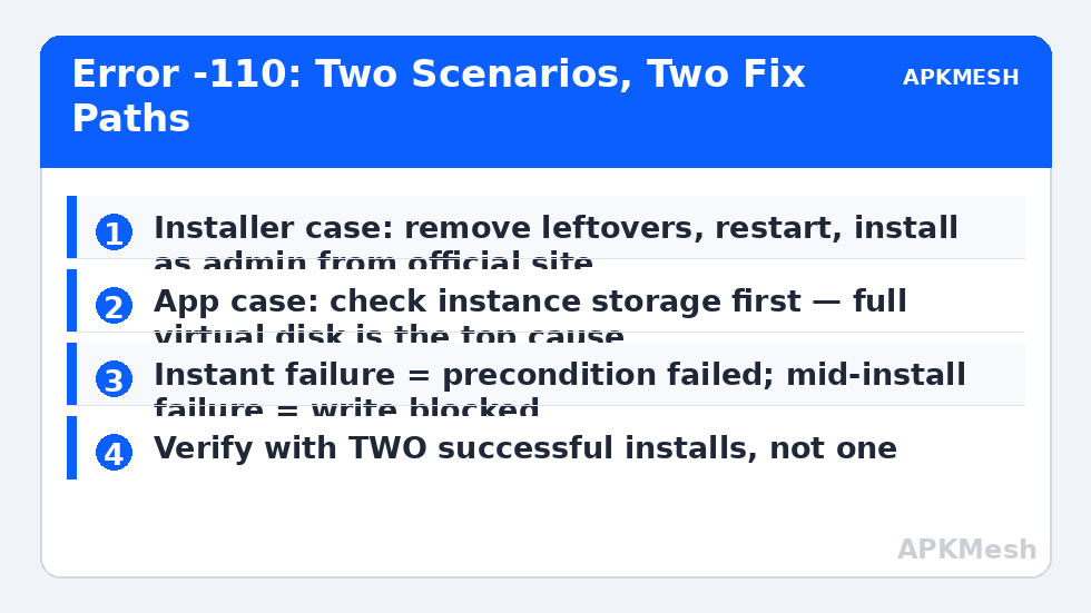 Error -110: Two Scenarios, Two Fix Paths