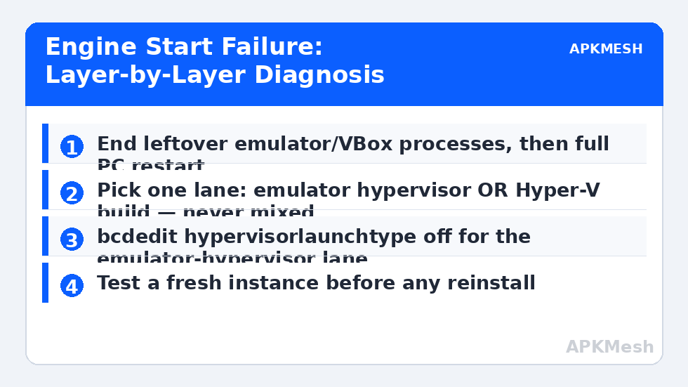 Engine Start Failure: Layer-by-Layer Diagnosis