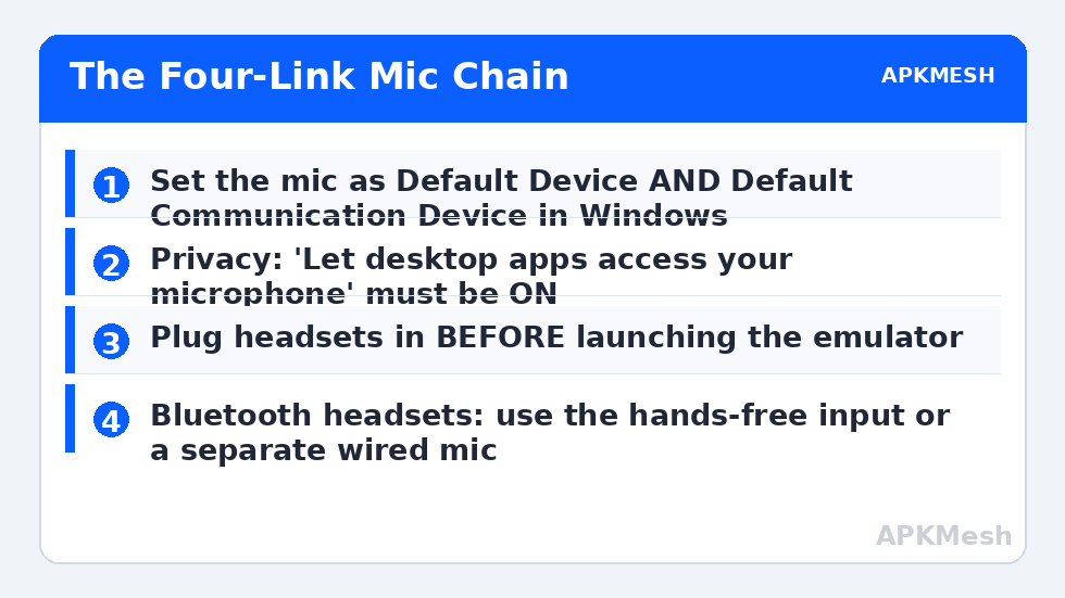 The Four-Link Mic Chain