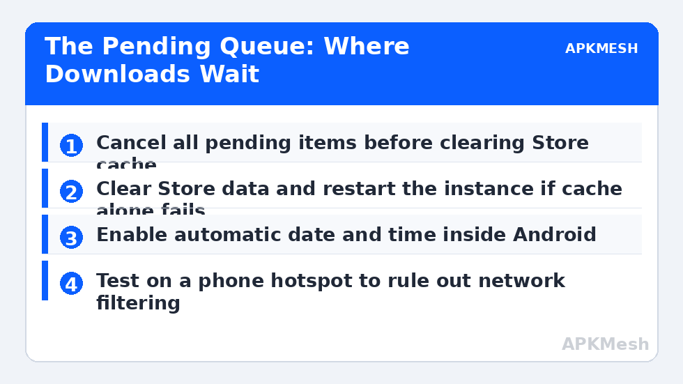 The Pending Queue: Where Downloads Wait