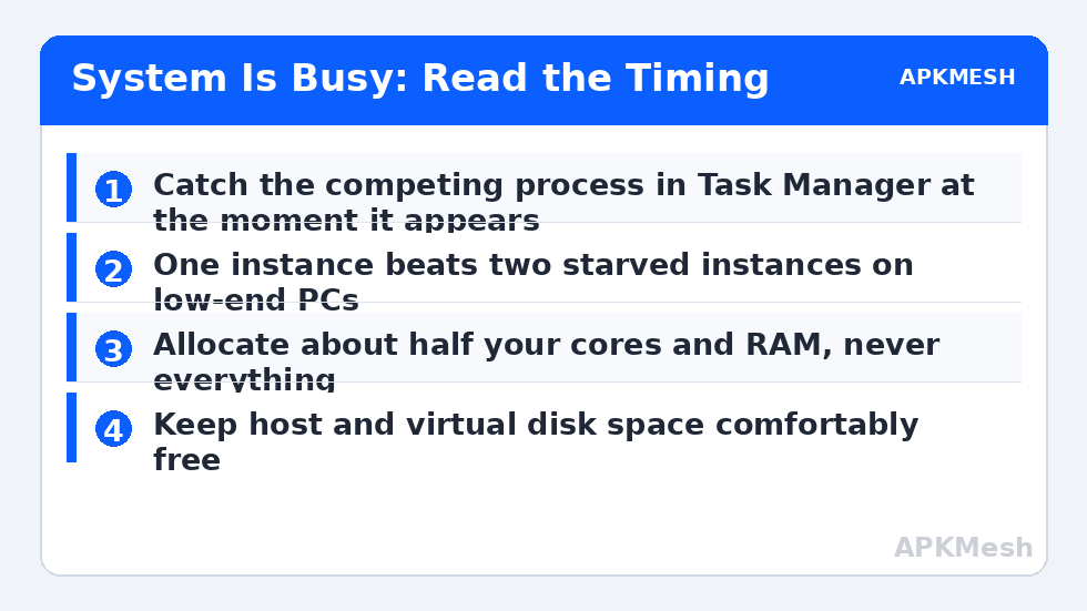 System Is Busy: Read the Timing