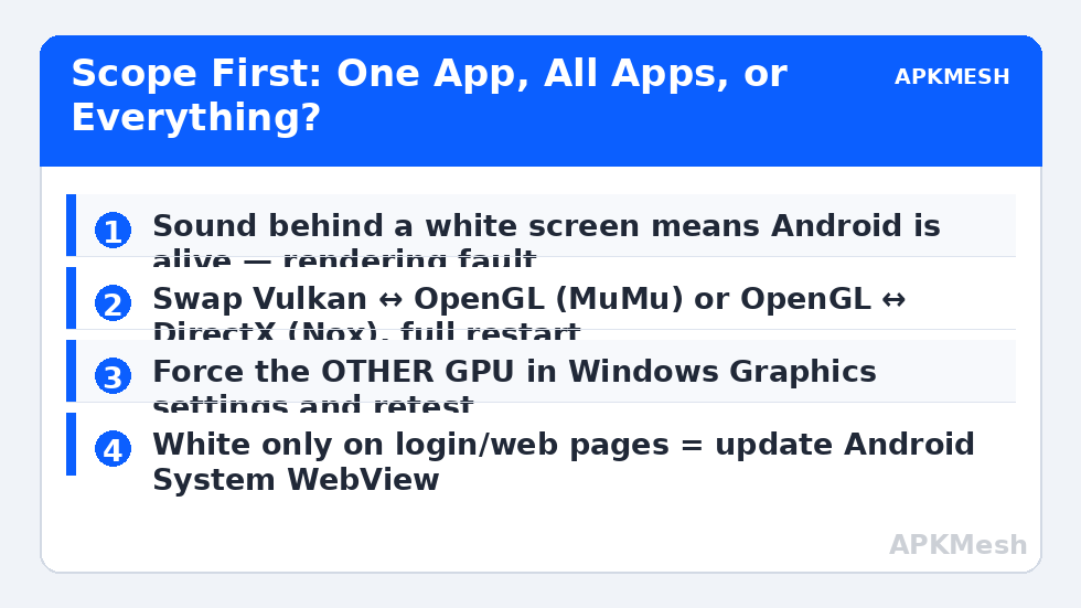 Scope First: One App, All Apps, or Everything?