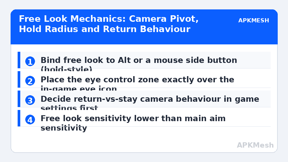 Free Look Mechanics: Camera Pivot, Hold Radius and Return Behaviour