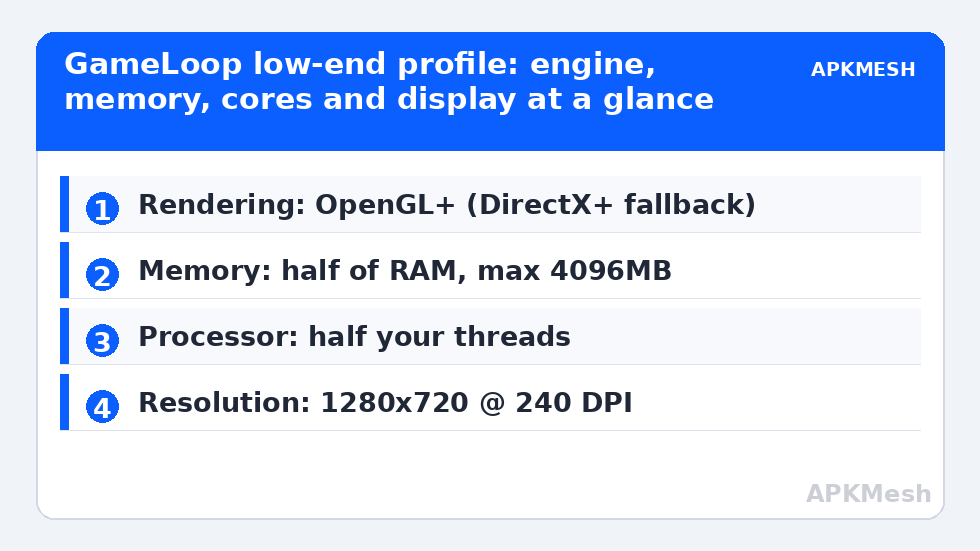 GameLoop low-end profile: engine, memory, cores and display at a glance