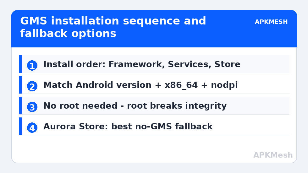 GMS installation sequence and fallback options