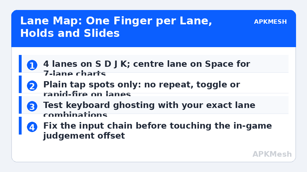 Lane Map: One Finger per Lane, Holds and Slides