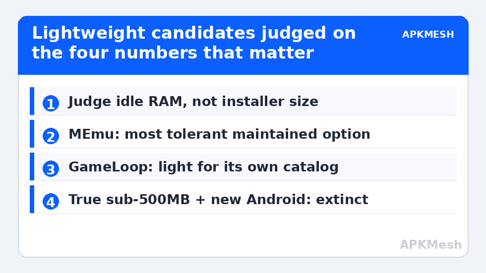 Lightweight candidates judged on the four numbers that matter