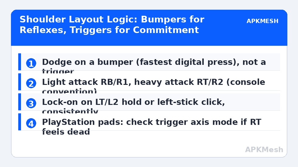 Shoulder Layout Logic: Bumpers for Reflexes, Triggers for Commitment