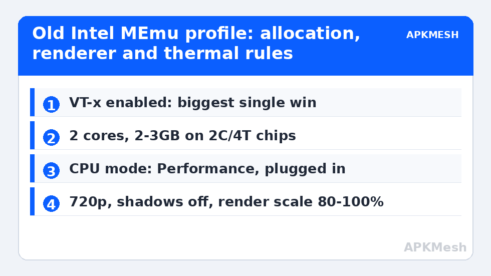 Old Intel MEmu profile: allocation, renderer and thermal rules