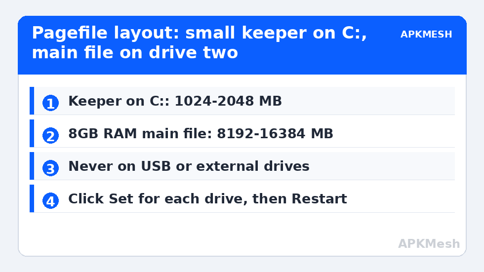 Pagefile layout: small keeper on C:, main file on drive two