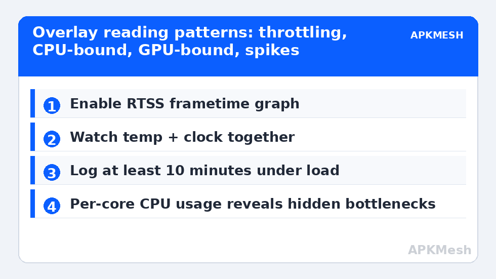 Overlay reading patterns: throttling, CPU-bound, GPU-bound, spikes