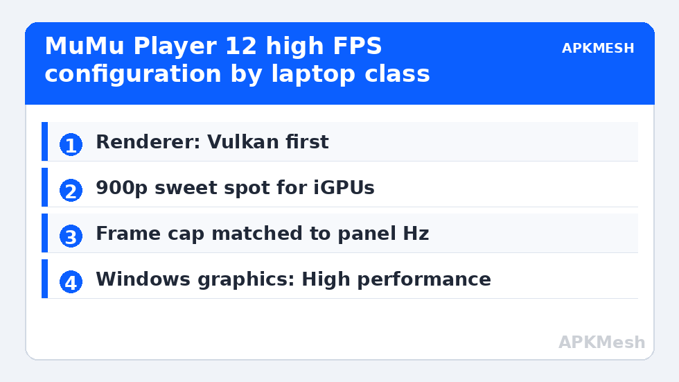 MuMu Player 12 high FPS configuration by laptop class