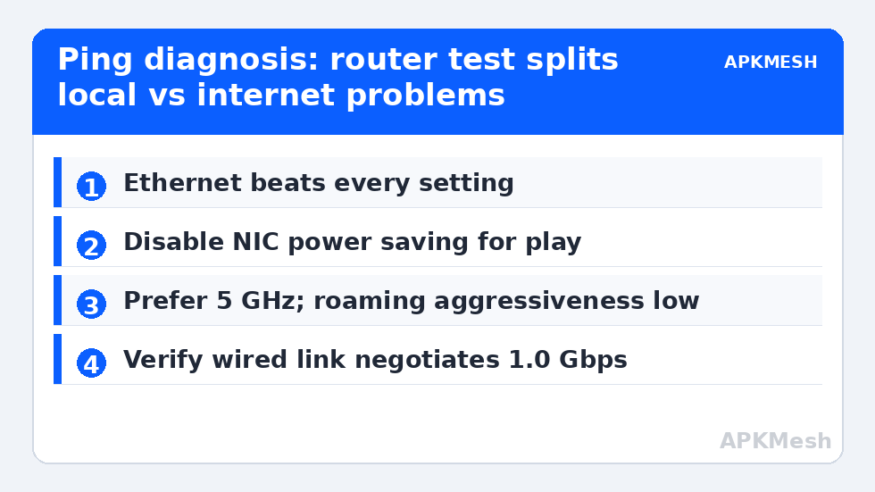 Ping diagnosis: router test splits local vs internet problems