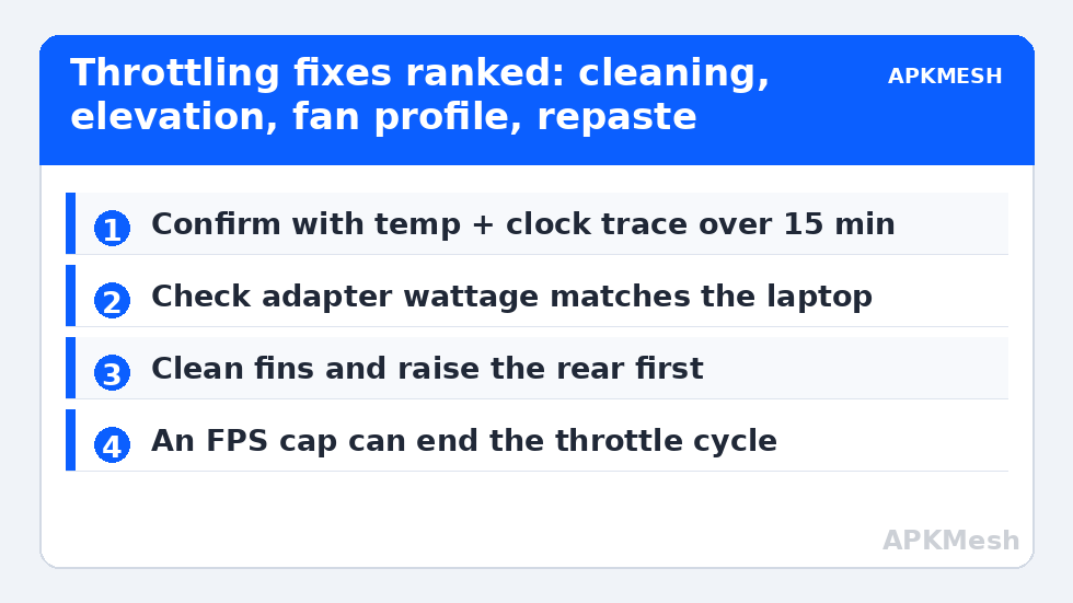Throttling fixes ranked: cleaning, elevation, fan profile, repaste