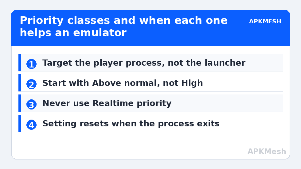 Priority classes and when each one helps an emulator