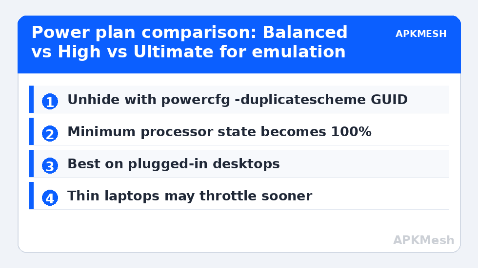 Power plan comparison: Balanced vs High vs Ultimate for emulation