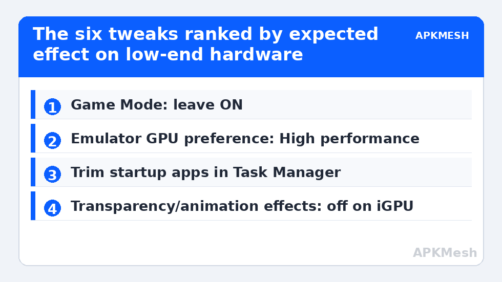 The six tweaks ranked by expected effect on low-end hardware